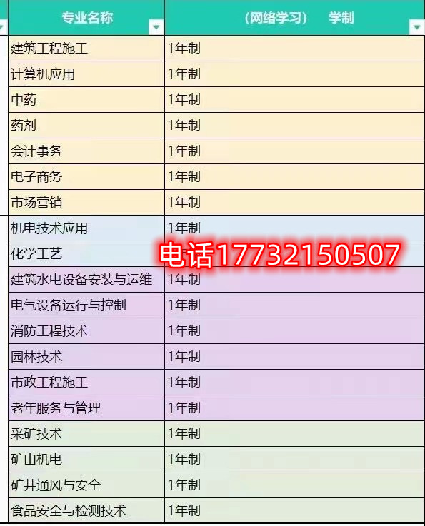 怎樣選擇合適自己的電大中專專業(yè)？