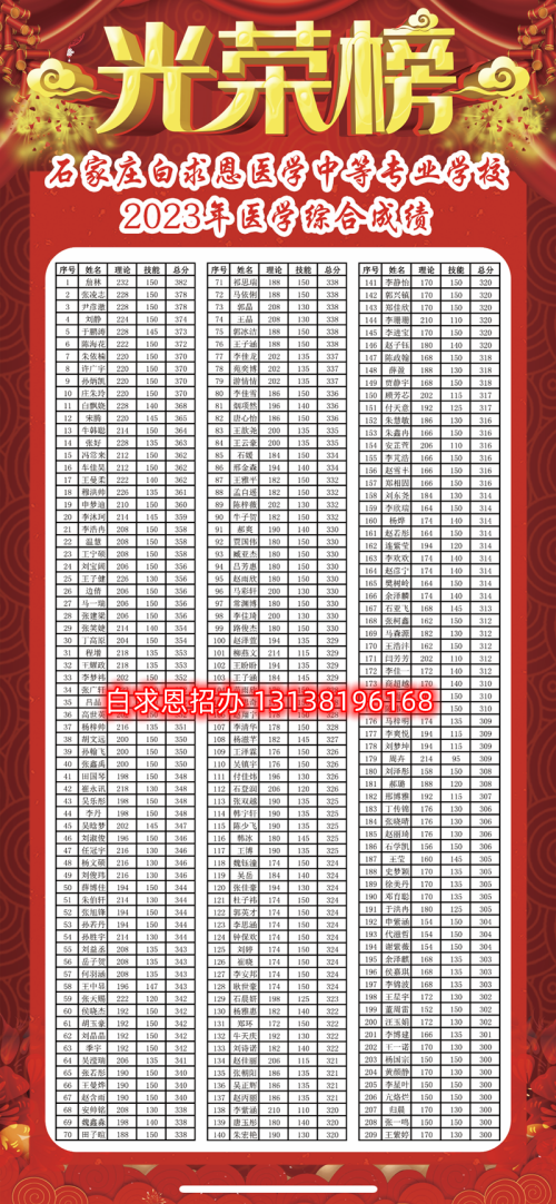 石家莊醫(yī)學(xué)中專學(xué)校哪個(gè)升學(xué)率高？