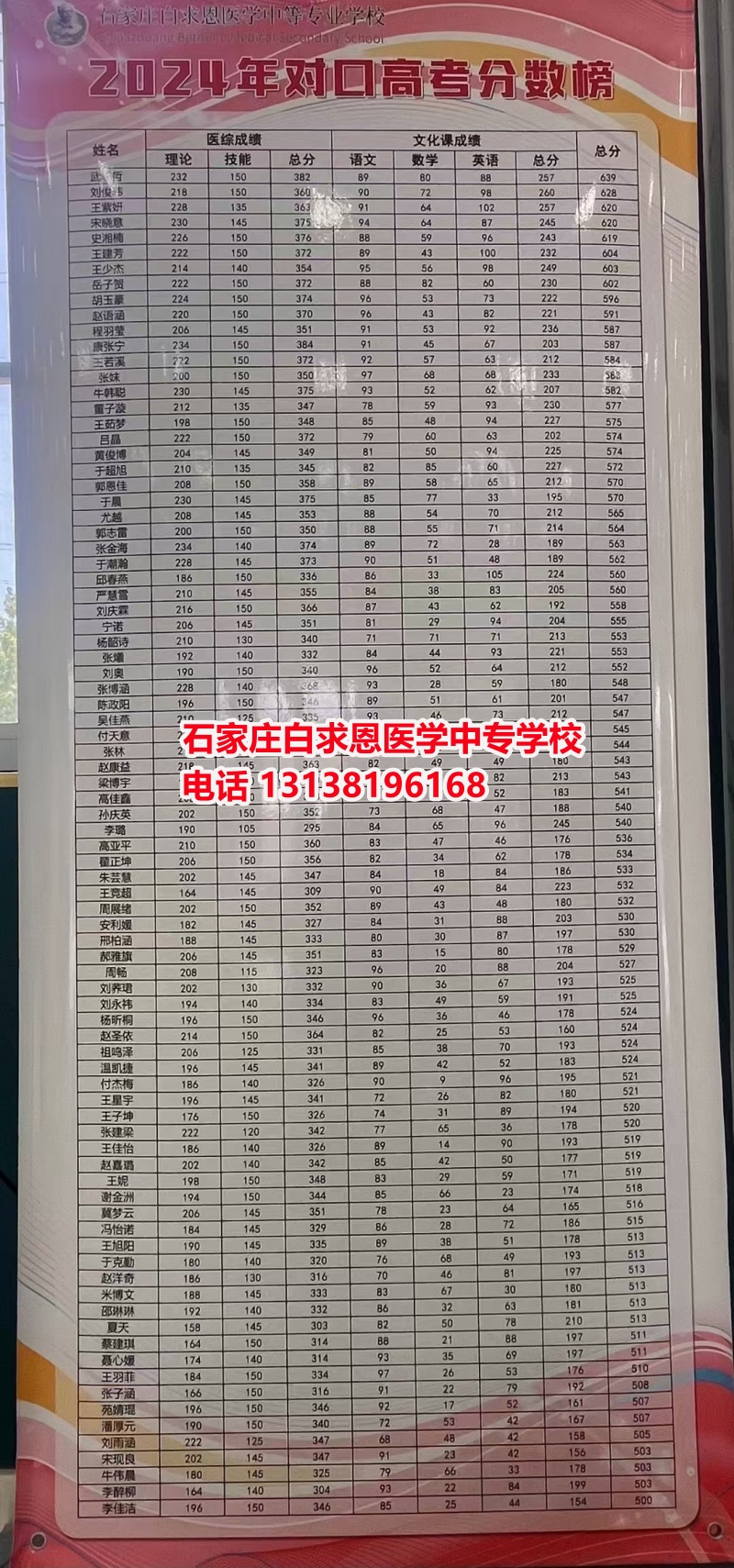 初中畢業(yè)想學醫(yī)？哪個醫(yī)學中專學校好一些？