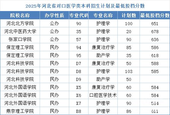 石家莊冀聯(lián)醫(yī)學(xué)中專學(xué)校能考哪些本科學(xué)校？對(duì)口升學(xué)全攻略！