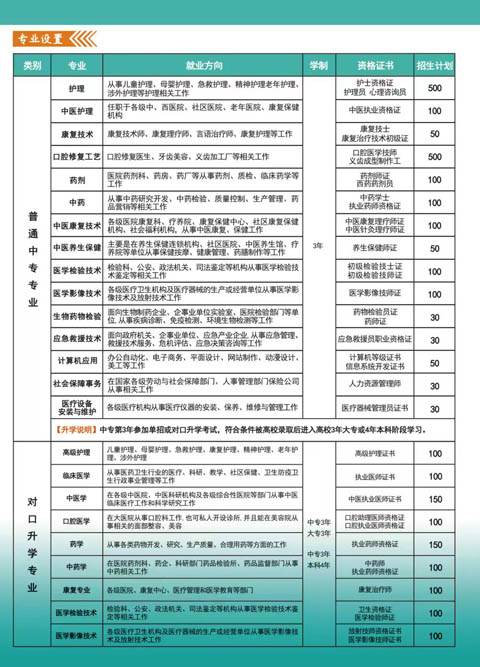 河北同仁醫(yī)學(xué)院2026年最新招生簡章