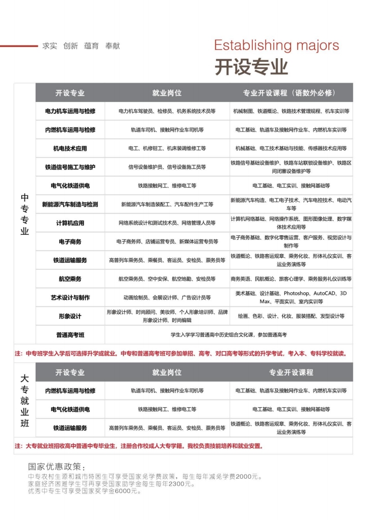 石家莊東華鐵路學(xué)校都有什么專業(yè)？